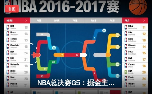 NBA总决赛G5：掘金主场力克热火，约基奇30+14+7率队夺赛点